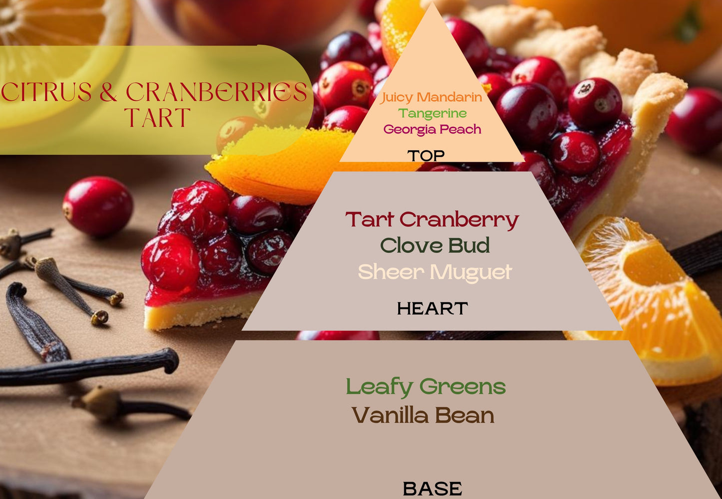 Fragancia Citrus & Cranberries Tart