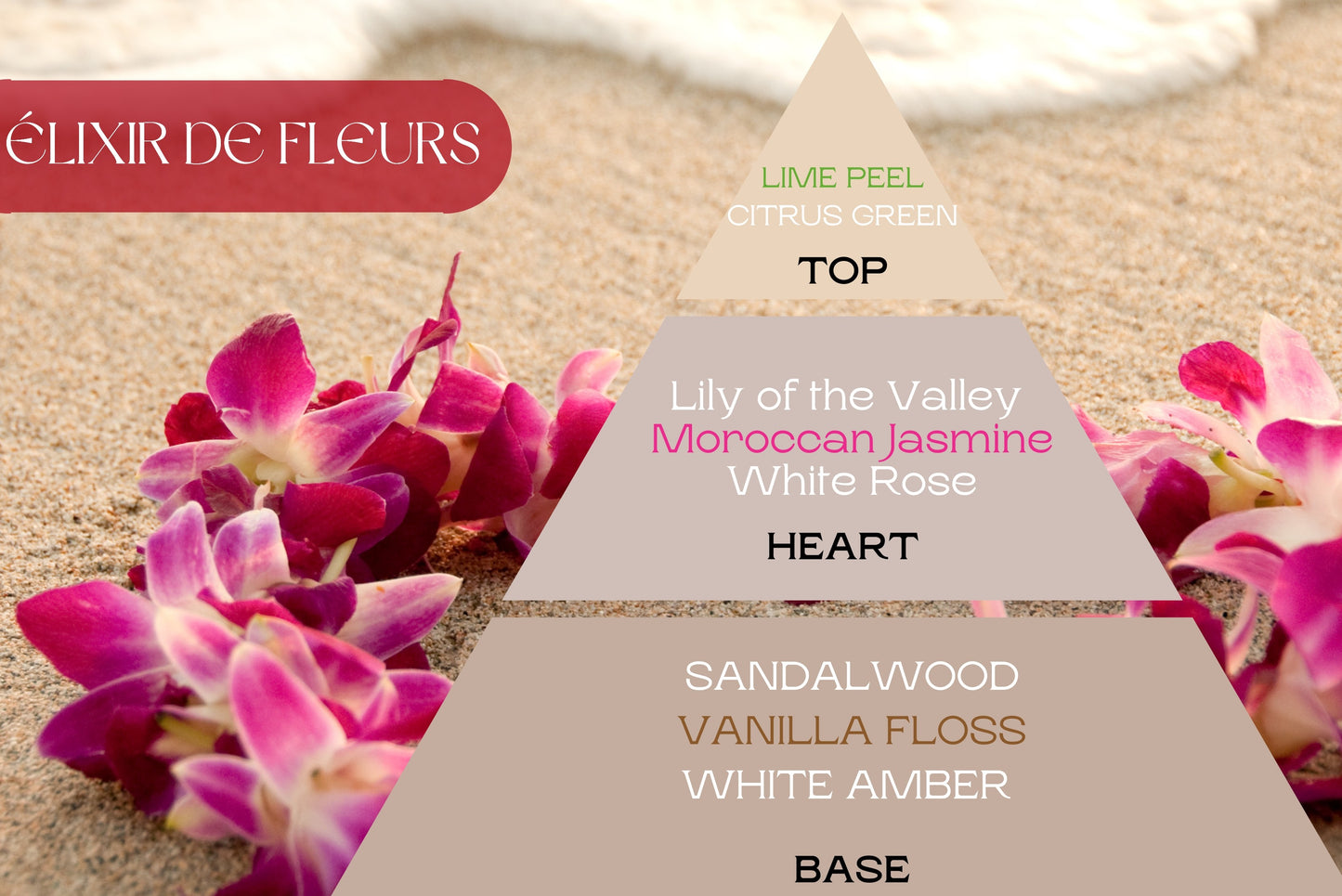 Fragancia ÉLIXIR DE FLEURS (UFI free)