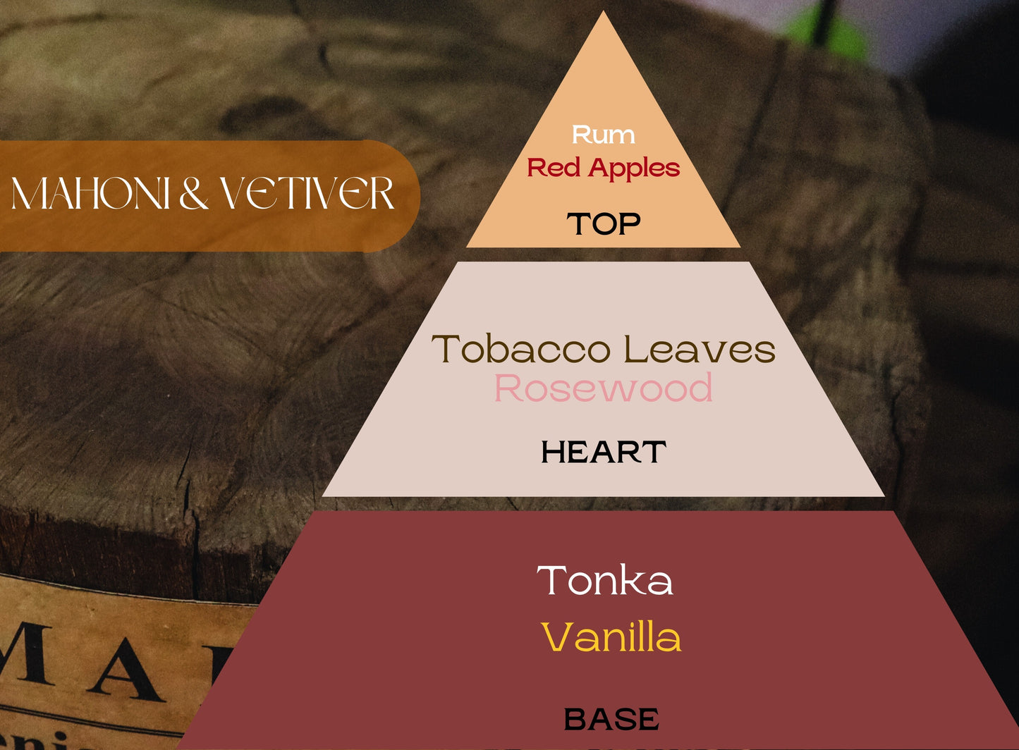 Naturcocó´s Selection: Woody Scents