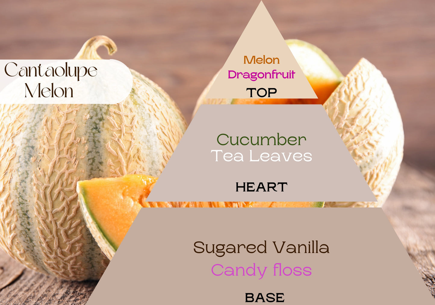 Fragancia CANTALOUPE MELON