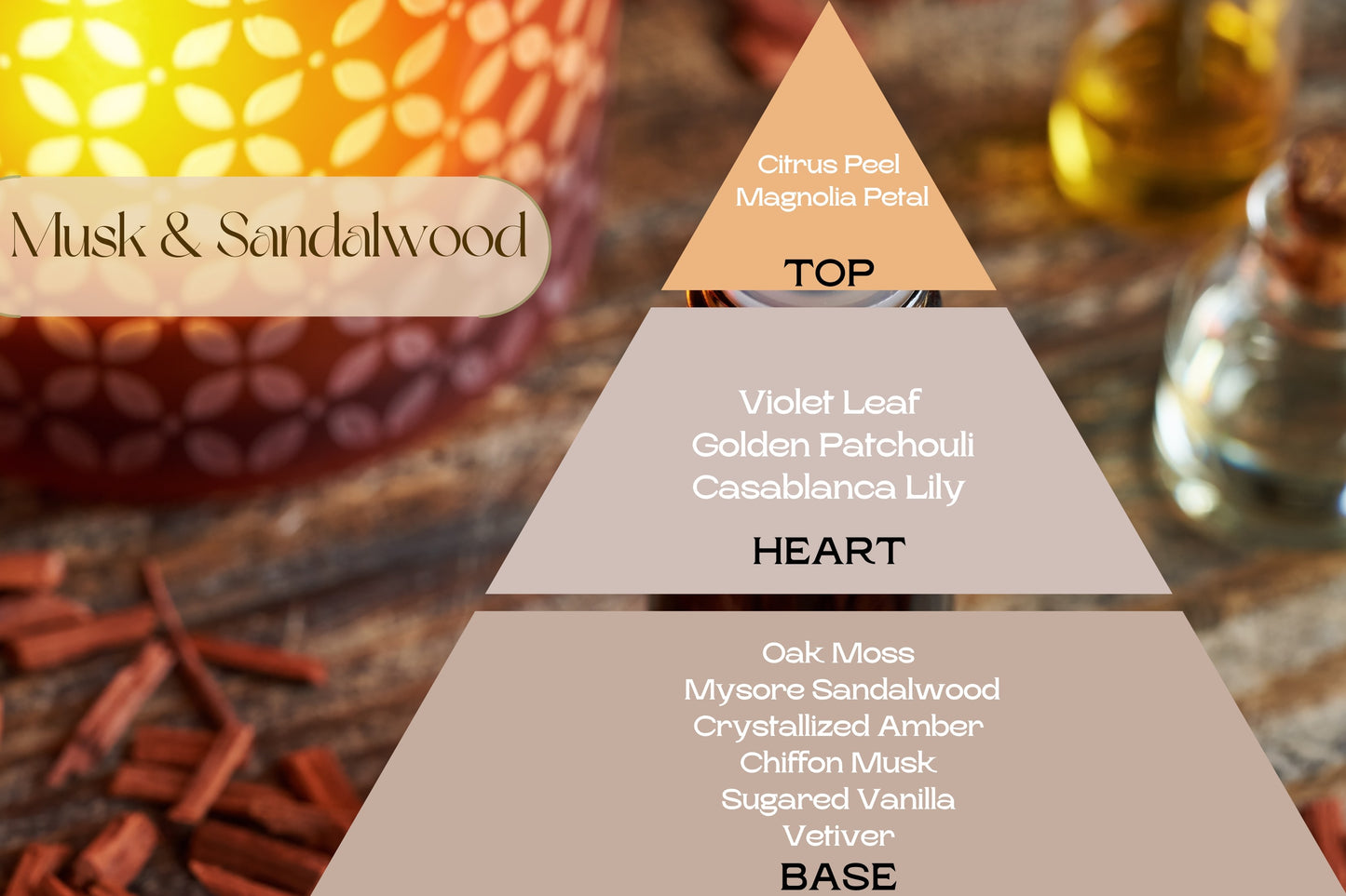 Fragancia MUSK & SANDALWOOD