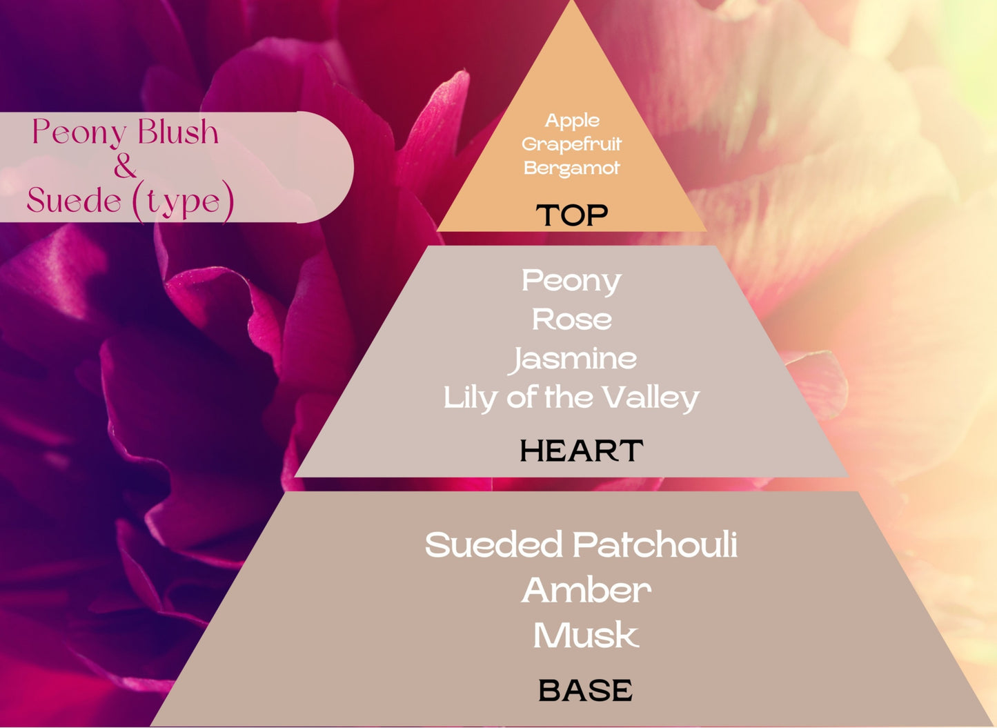 Fragancia PEONY BLUSH & SUEDE Type (UFI free)