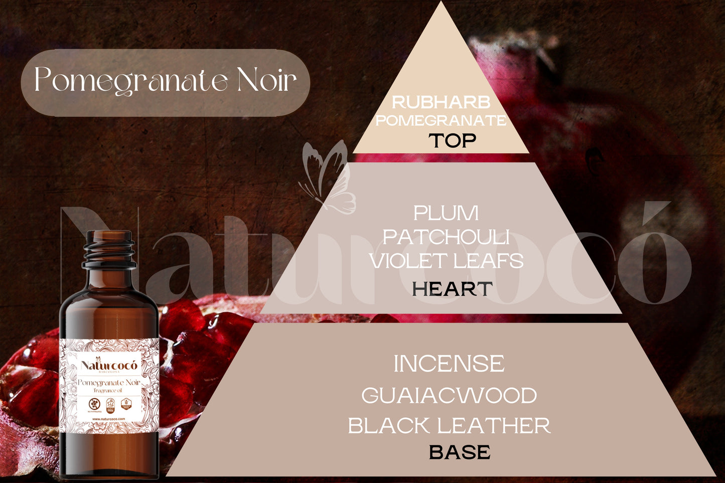 Naturcocó´s Selection: Exotic Scents