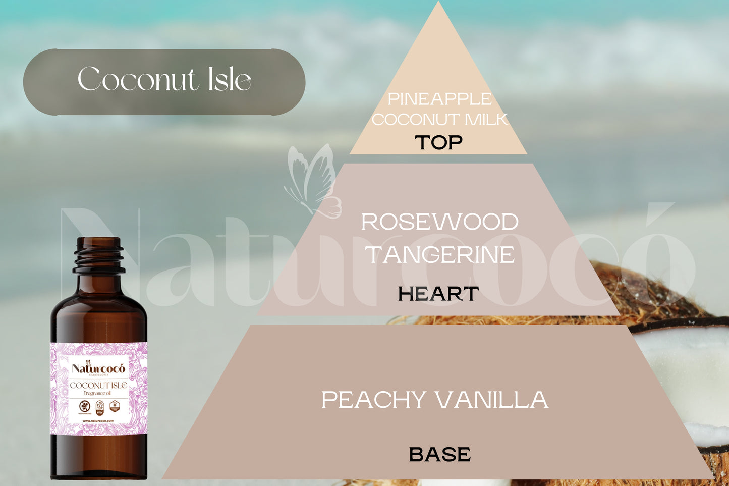 Naturcocó´s Selection: Exotic Scents