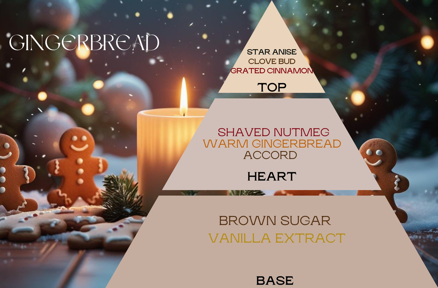 Fragancia GINGERBREAD