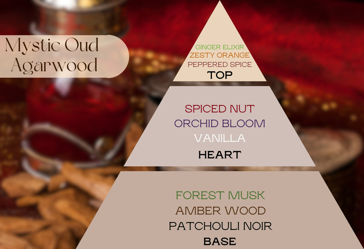 Naturcocó´s Selection: Woody Scents