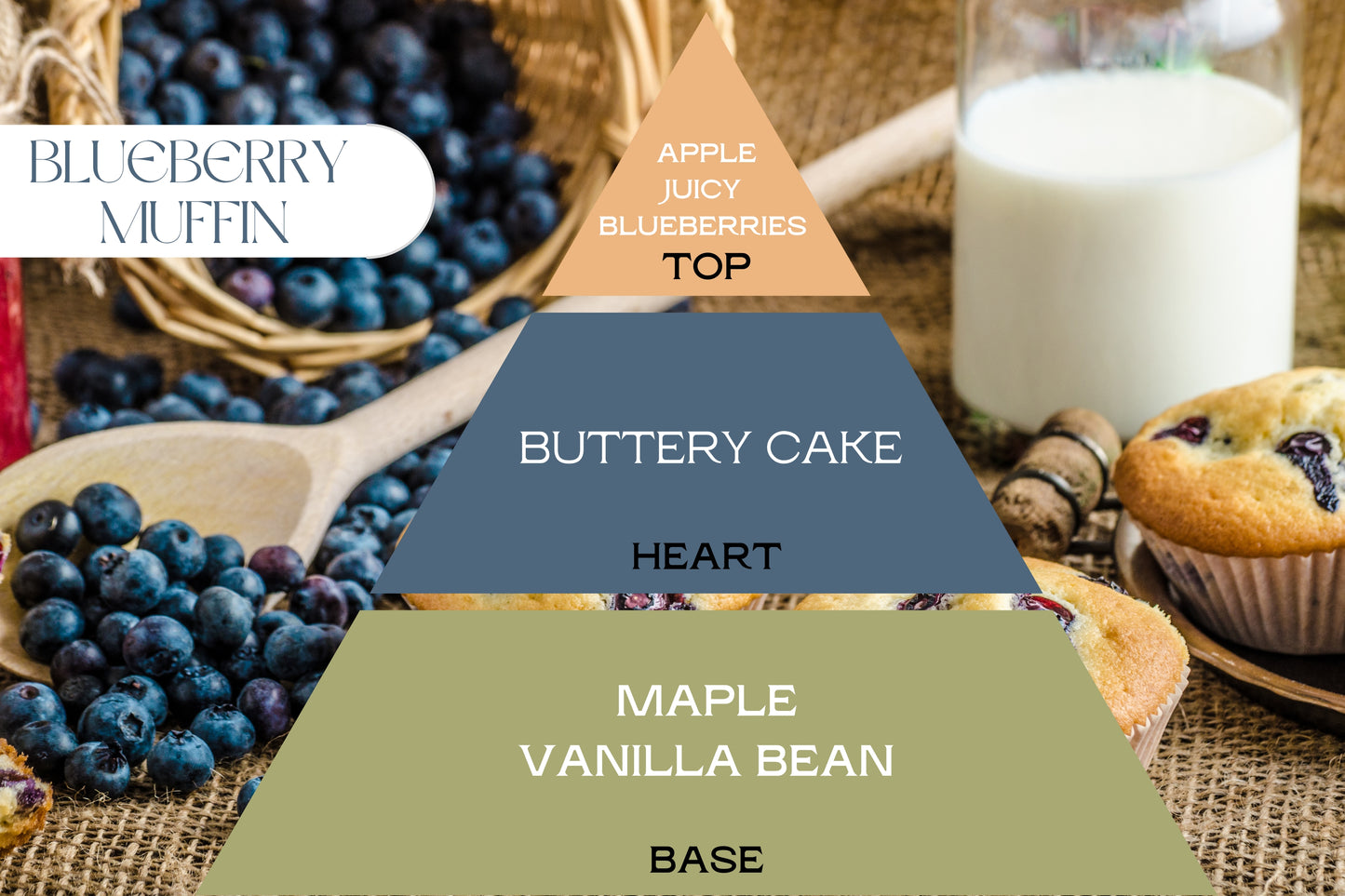 Fragancia BLUEBERRY MUFFIN (UFI free)