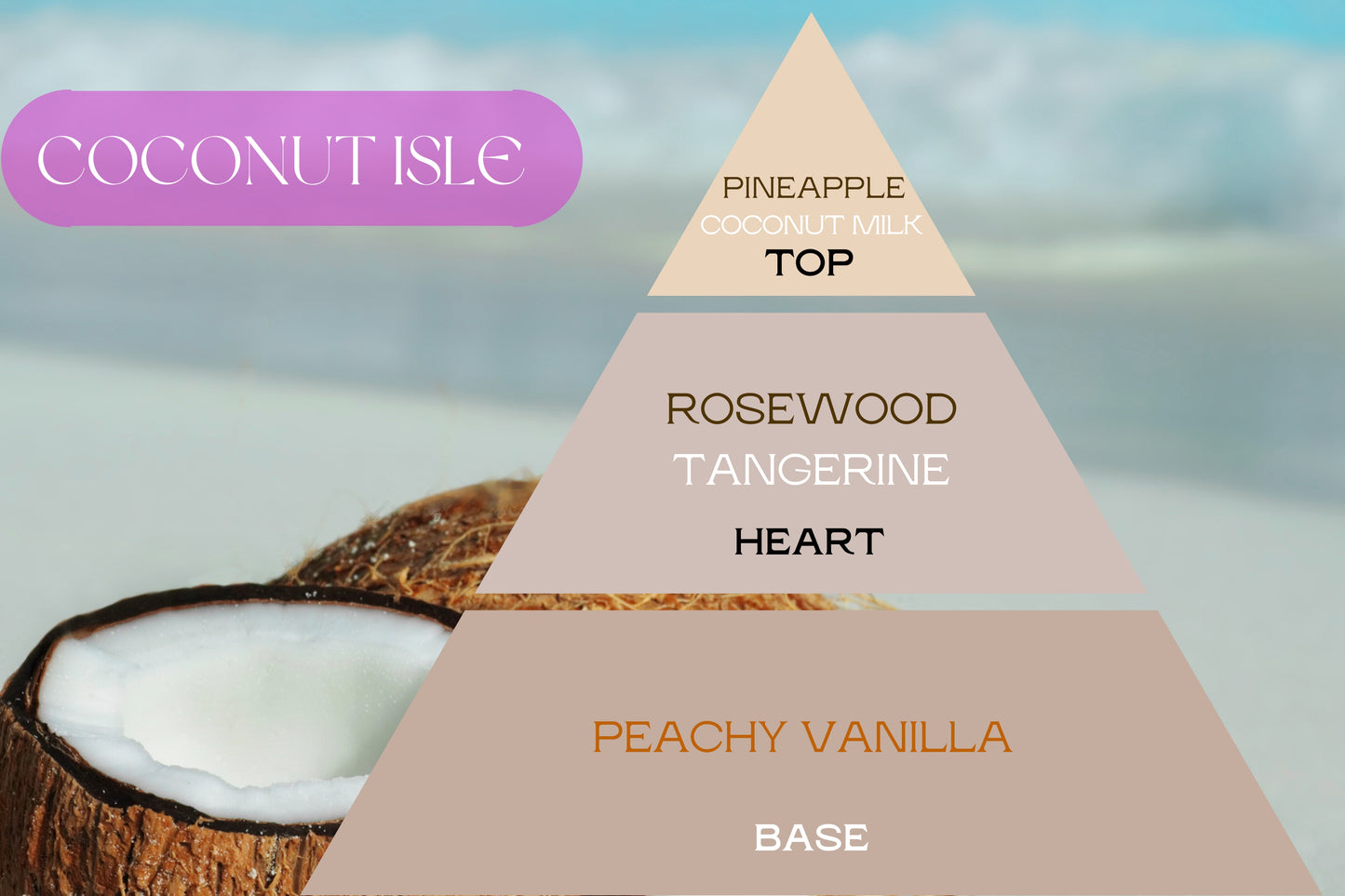 Fragancia COCONUT ISLE