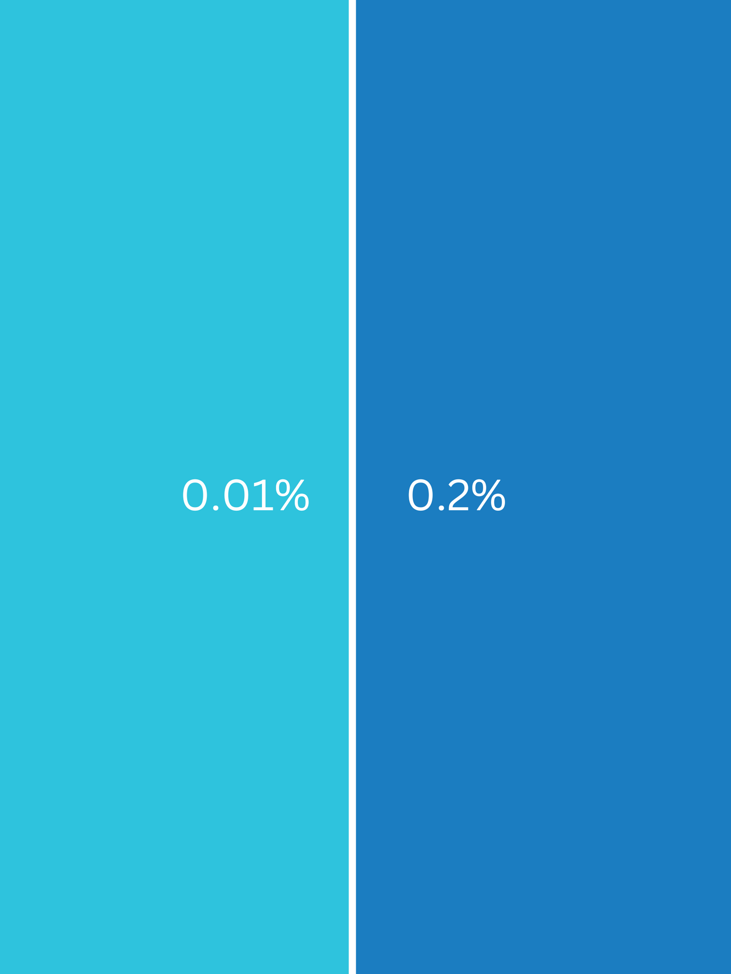 Colorante líquido Azul para jabón de glicerina