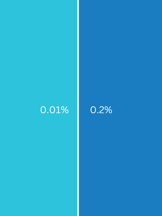 Colorante líquido Azul para jabón de glicerina