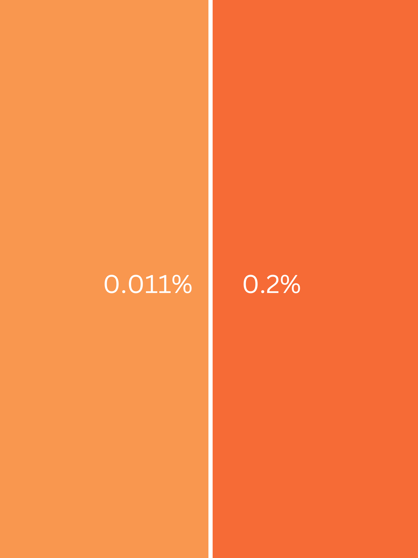Colorante líquido Naranja Hidrosoluble
