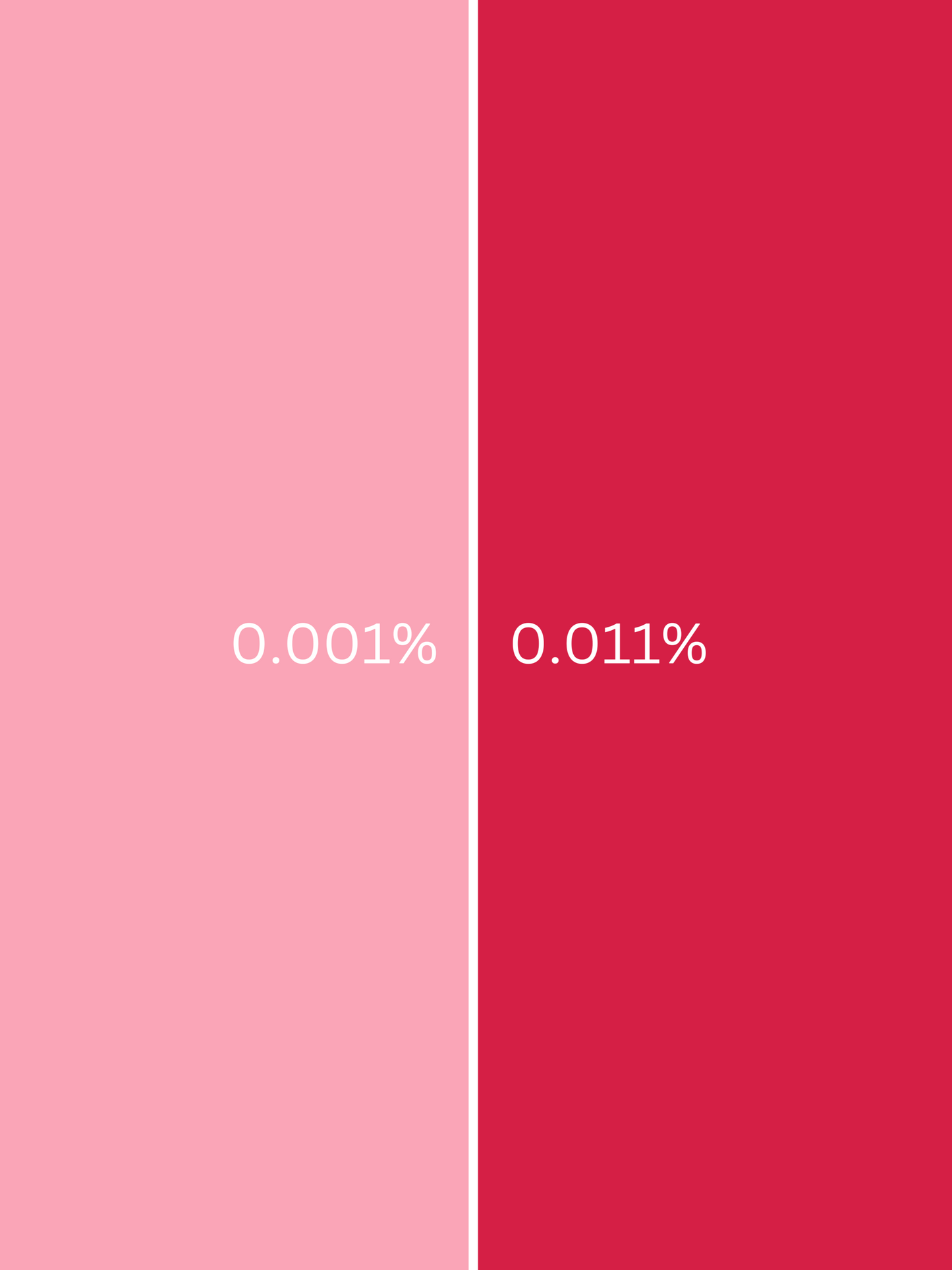 Colorante líquido Rojo para jabón de glicerina