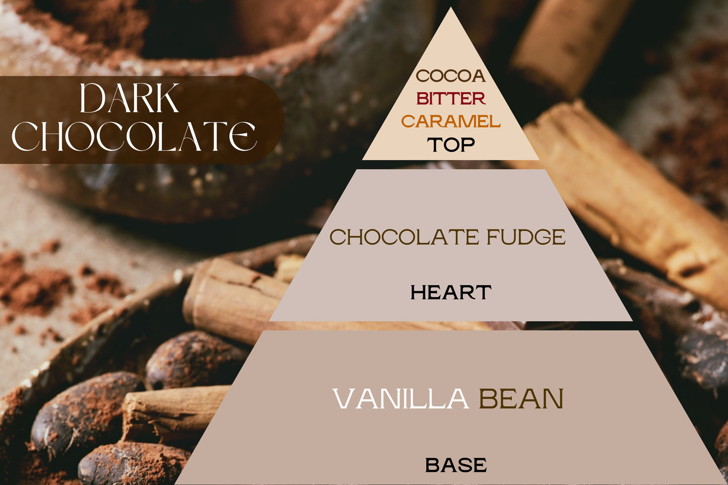 Fragancia DARK CHOCOLATE