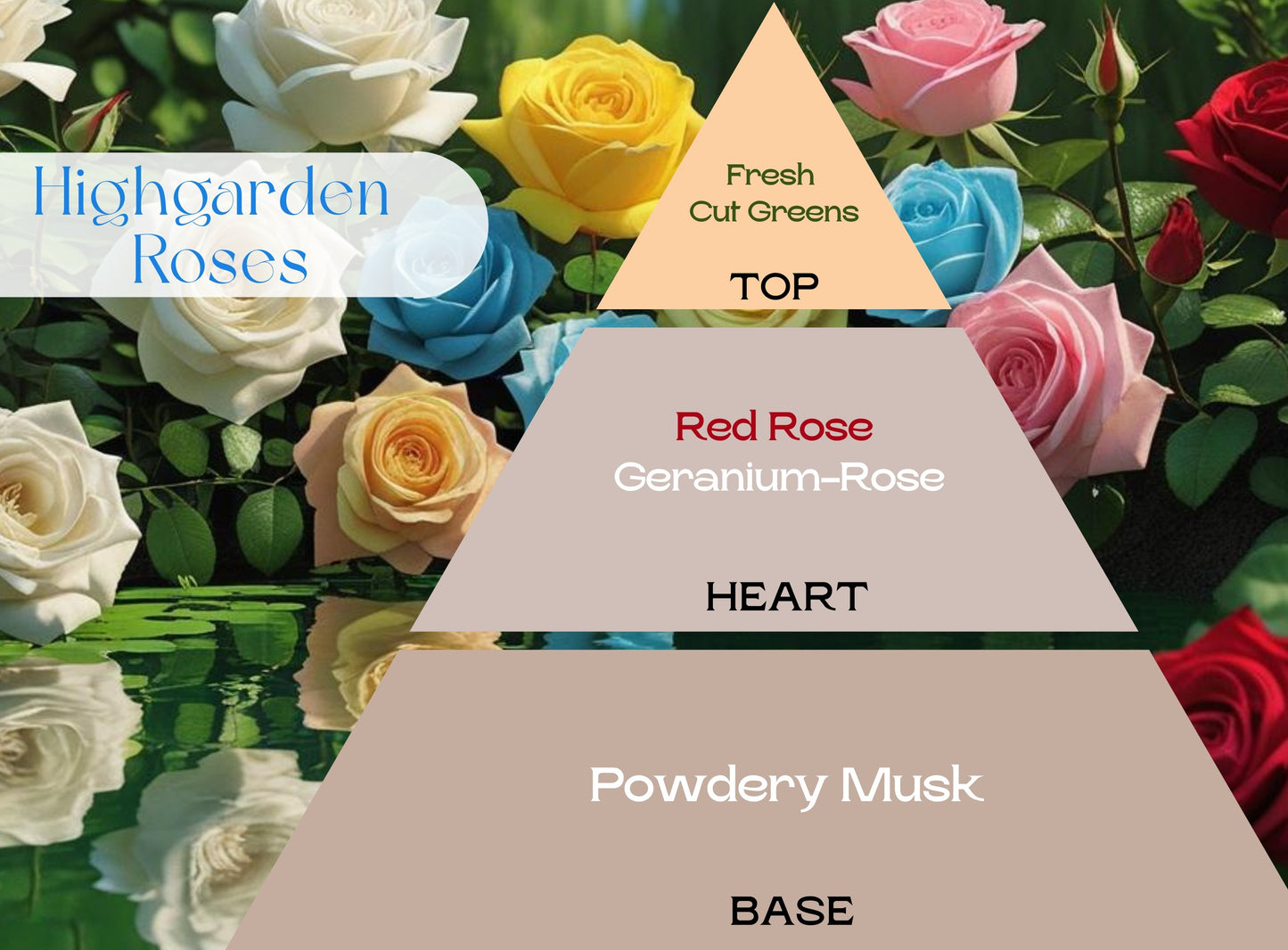 Fragancia HIGHGARDEN ROSES (UFI free)