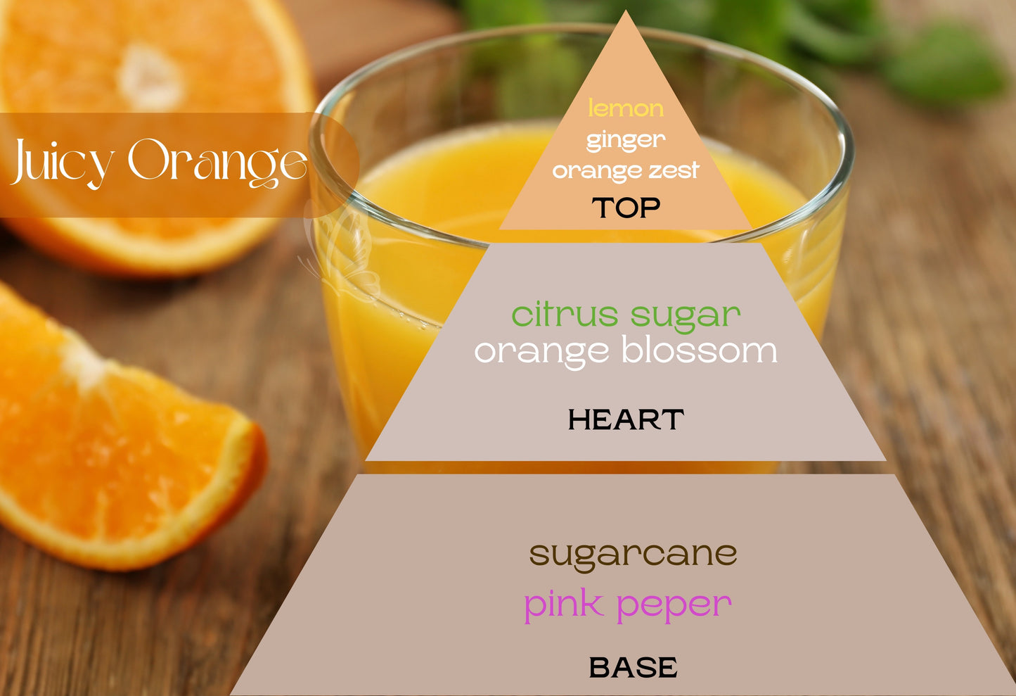 Fragancia JUICY ORANGE