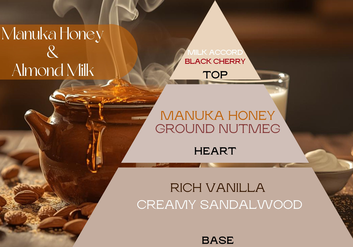 Fragancia MANUKA HONEY & ALMOND MILK (UFI free)