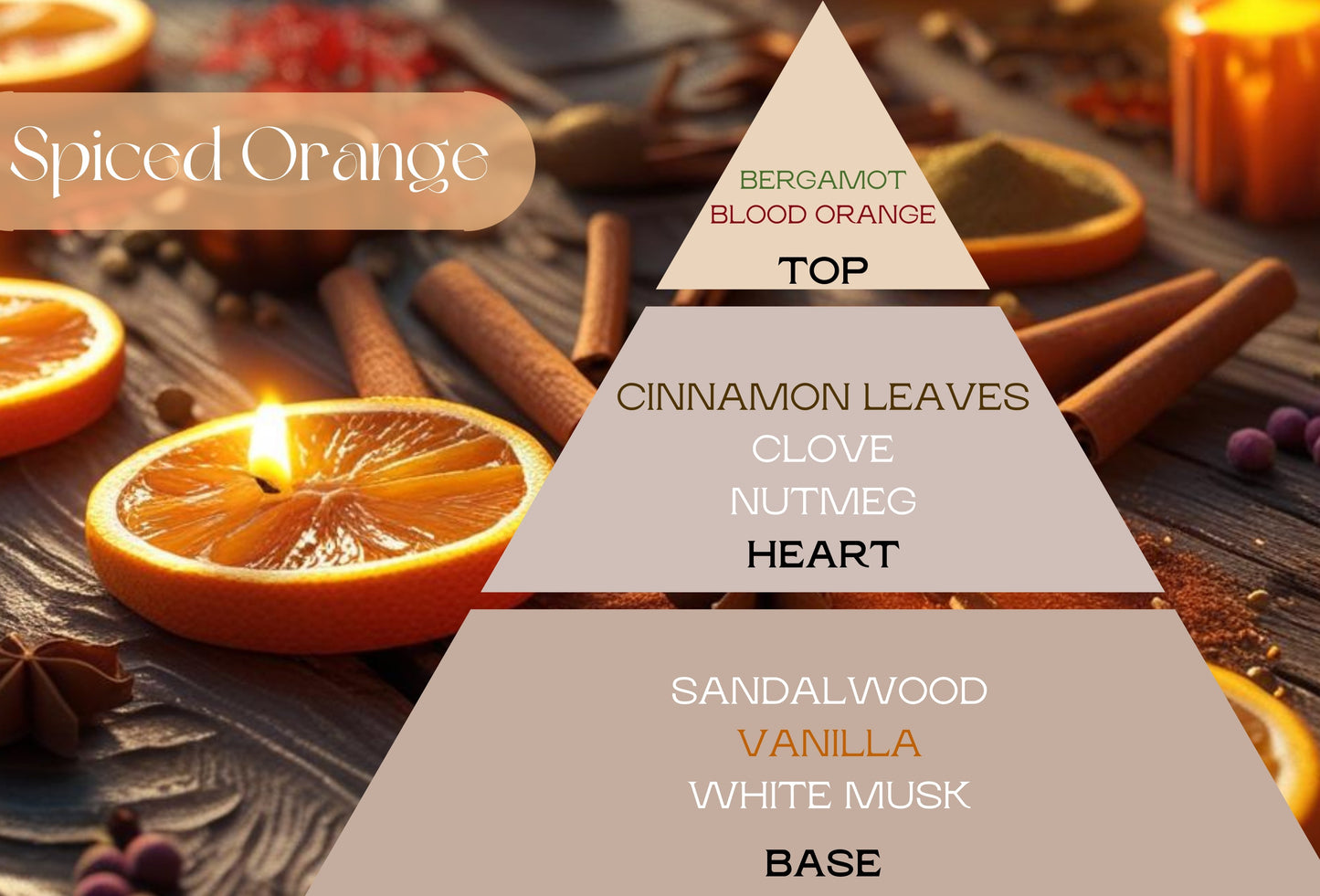 Fragancia SPICED ORANGE