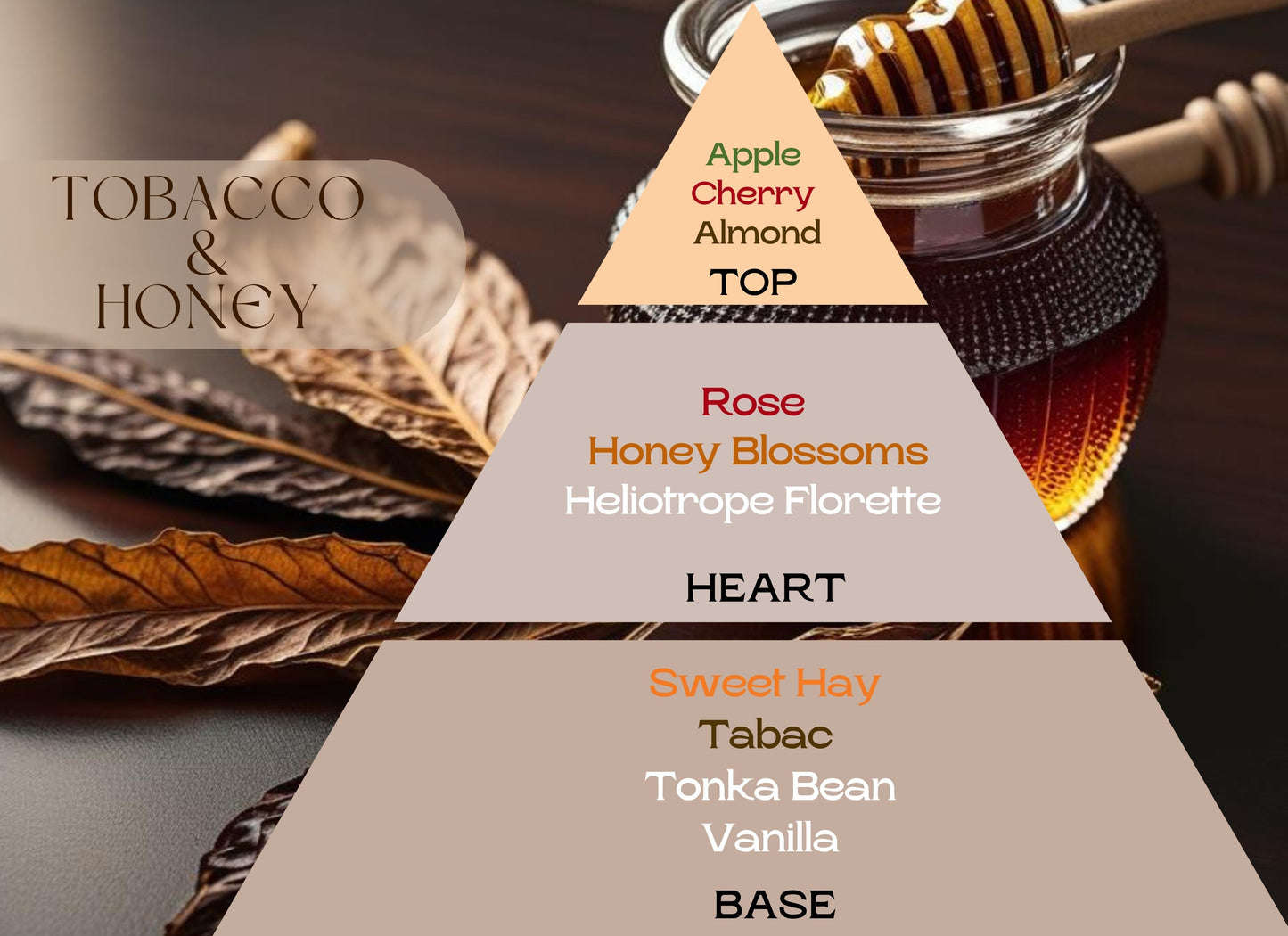 Fragancia TOBACCO & HONEY